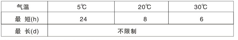 CL-432各色高氯化聚乙烯防腐面漆